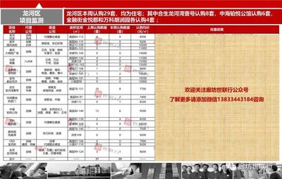 廊坊房产最新成交量出炉 开发出售市场回暖还是持续筑底？