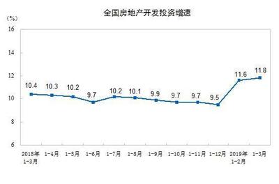 明明房子卖不动了，房地产投资却在增加！专家分析开发商亏不亏